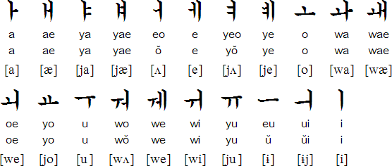 A Brief Linguistic Analysis Of í•œêµ­ì–´ The Korean Language Madelyn Ferdock